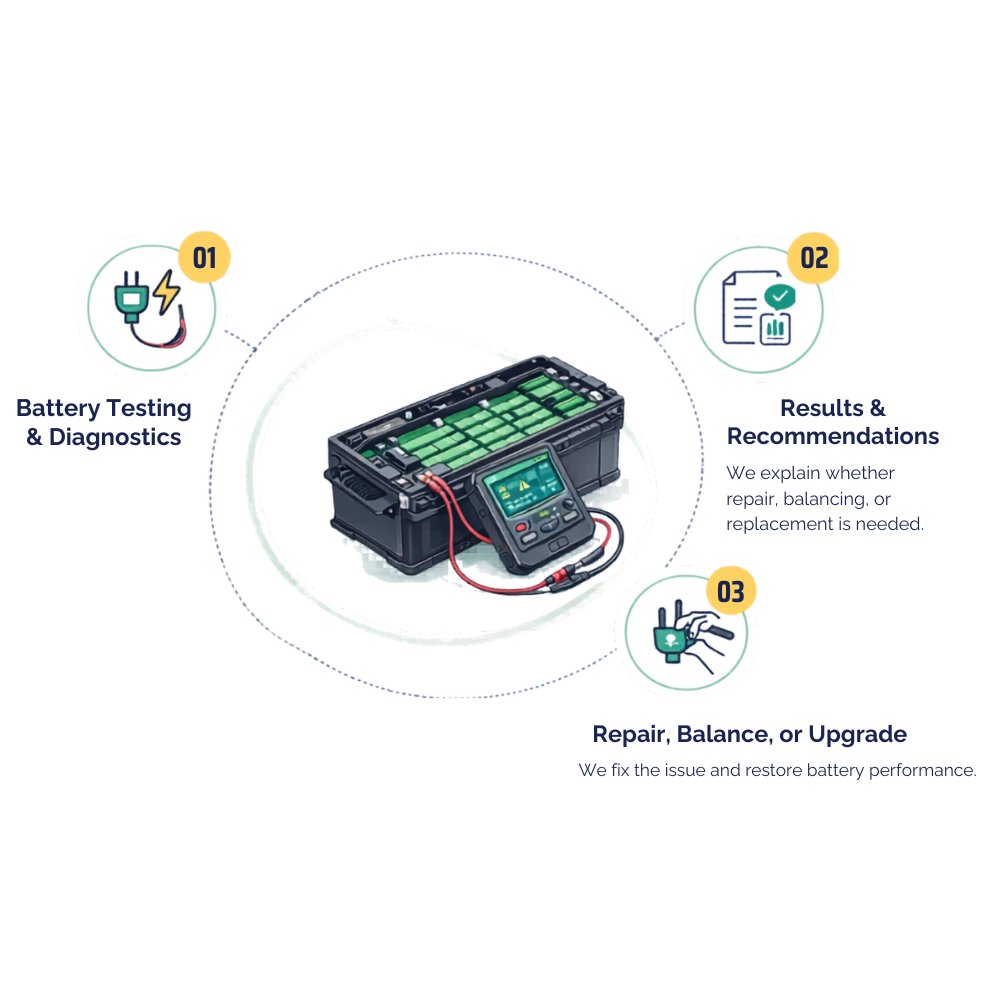 golf cart battery testing diagnostics repair process lithium battery service Ponte Vedra Jacksonville